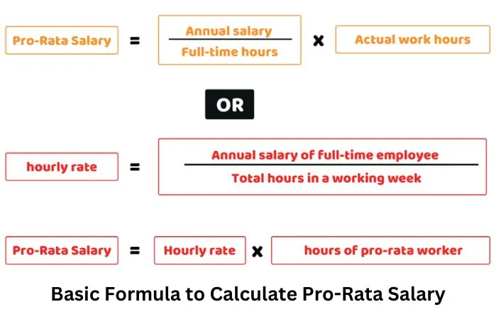 Basic Formula to Calculate Pro-Rata Salary